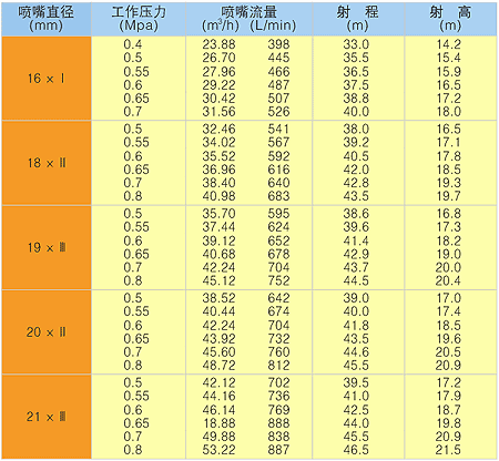 PS45-A ˮǹͼһ45ӳߴ