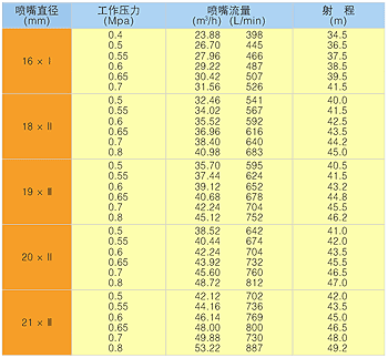 PS30-A ˮǹͼ30ӳߴ