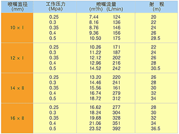 PS30-B ˮǹͼ30ӳߴ