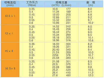 PS10-20 ˮǹͼģ10-20ӳߴ