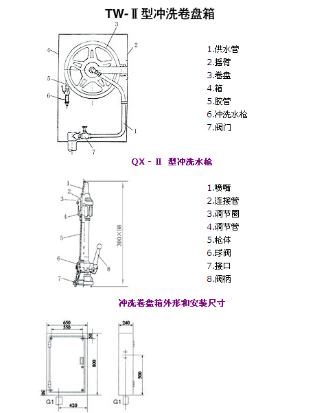 TW-ܳϴṹʾͼ